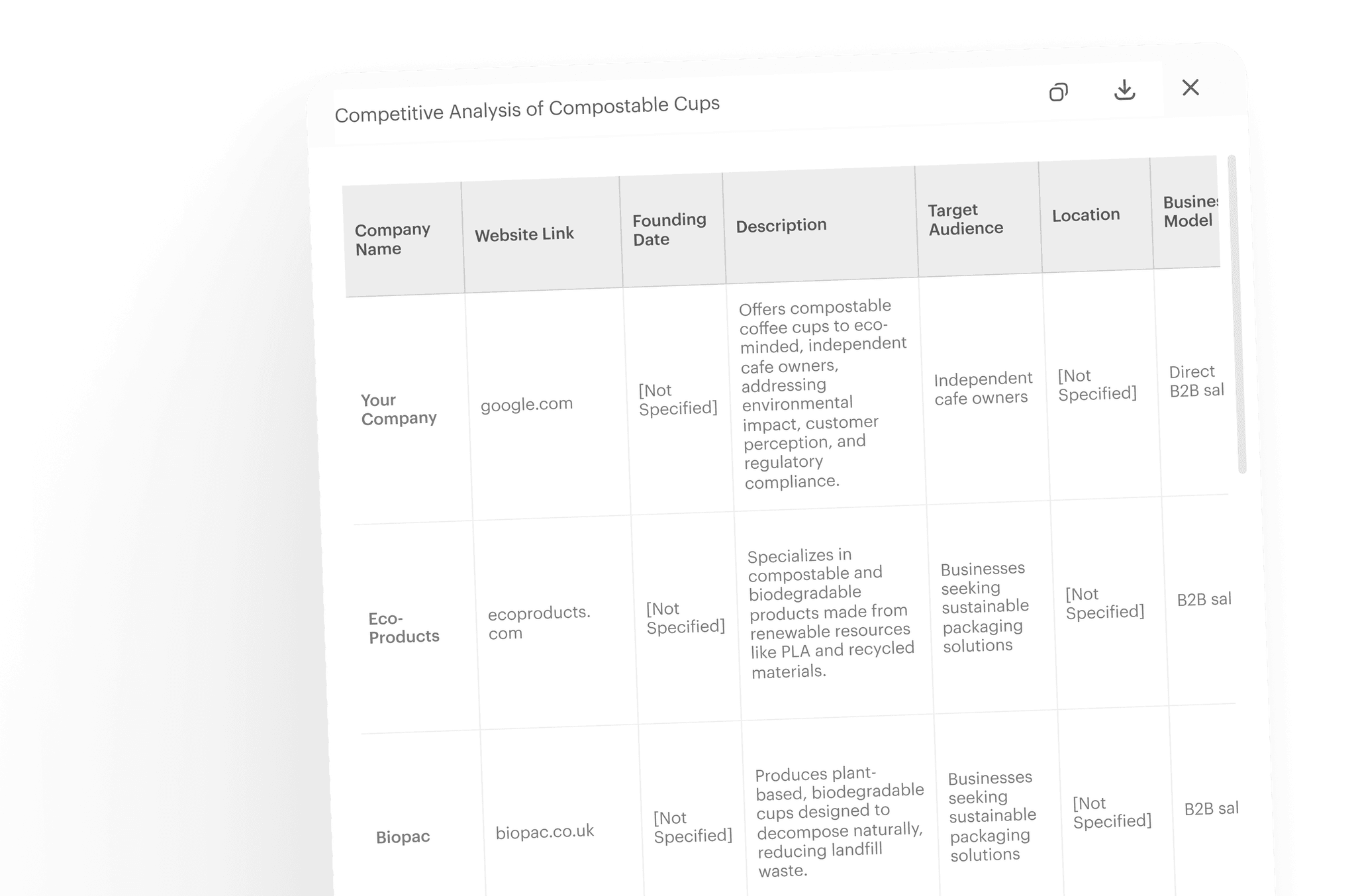 Competitive analysis of Compostable Cups table showing company names, websites, descriptions, audiences, and business models for compostable cup suppliers.